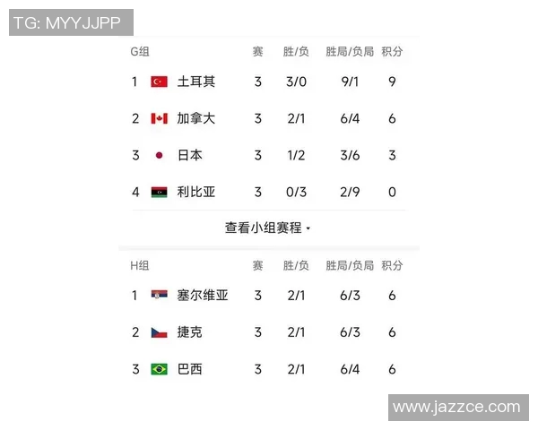 北京排球队在联合会杯积分榜上以55分稳居第一名 北京排球队在联合会杯积分榜上以55分稳居第一名